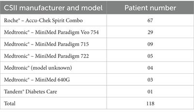 Insulin infusion sets associated with adverse events: strategies for improved diabetes education